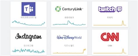 아마존·cnn·르몽드 등 수십개 웹사이트 먹통 원인은 뉴스로드