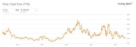 Merger Arb Update: Coherent And II-VI (NASDAQ:COHR) | Seeking Alpha