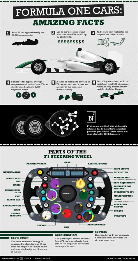Interesting Facts About F1 Cars at Alex Baume blog
