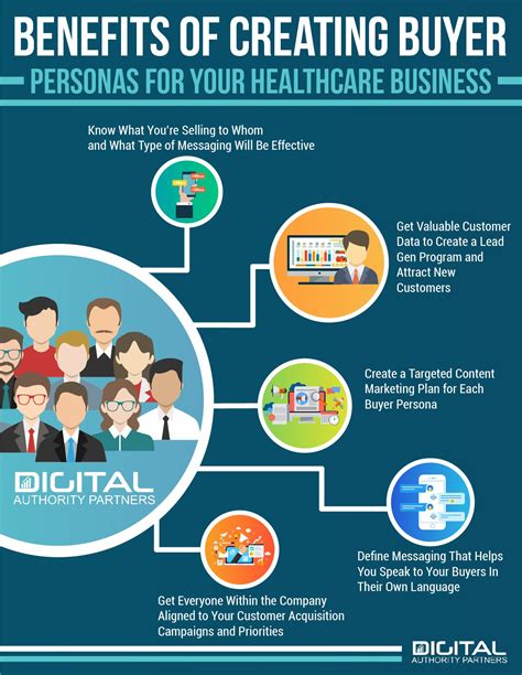 Healthcare Marketing Plan Tips | Digital Authority Partners