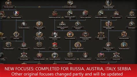 The Great War Redux Map