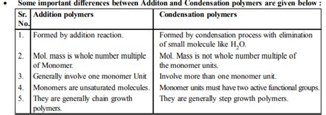 Difference Between Addition And Condensation Polymerization Pdf