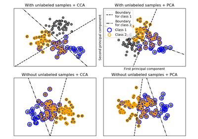 Sklearn Datasets Make Multilabel Classification Scikit Learn