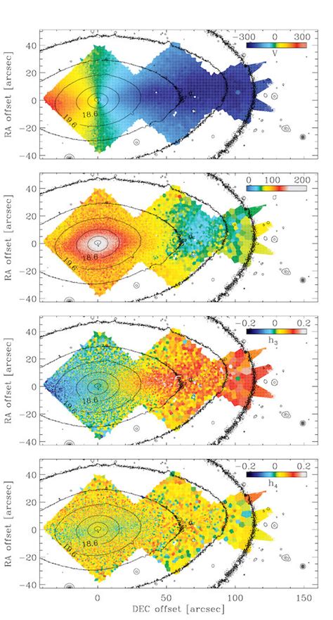 Stellar Kinematic Maps Of The Mean Velocity V Velocity Dispersion