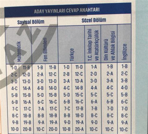 8 sınıf aday yayınları 9 deneme cevap anahtarı lütfen çok acil