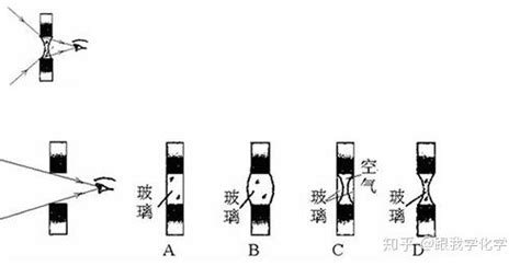 中考物理凸透镜成像难点解析 知乎