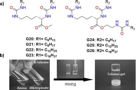 A Bis And Tris Urea Based Gelling Agents Studied For In Situ Gelation