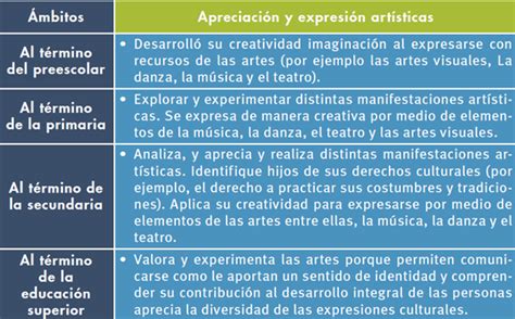 El nuevo programa de educación artística en primaria de la SEP Qué