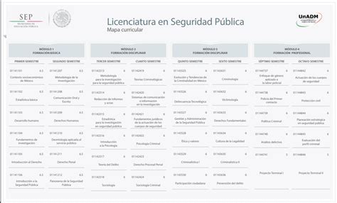 LICENCIATURA EN SEGURIDAD PUBLICA UnADM