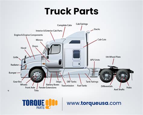 Truck Parts Torque Parts Llc