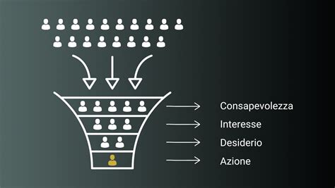 Funnel Marketing Cos E Come Farlo In Modo Efficace Willab