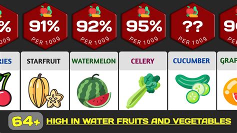 Most Water Rich Fruits And Vegetables Water Content Of Fruits And