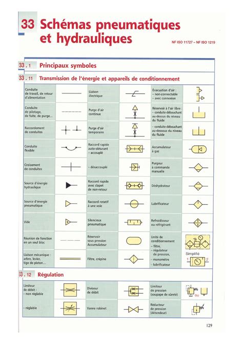 Schema Pneumatiques Et Hydrauliques Automatique Studocu