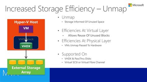 Ppt Hyper V Storage Powerpoint Presentation Free Download Id6591348