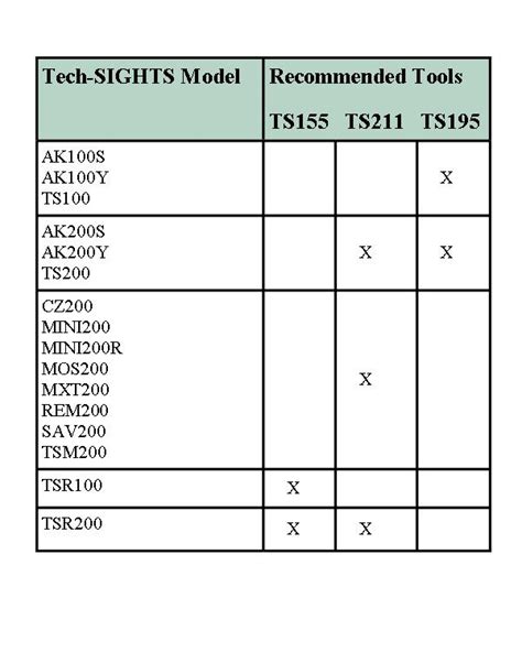 toolchart tech sights
