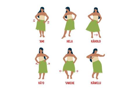 Hawaiian Dance Steps Poster SVG Cut file by Creative Fabrica Crafts · Creative Fabrica