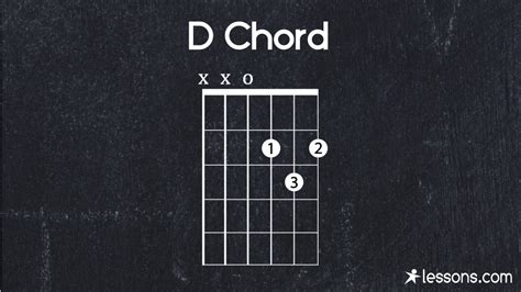 The 100 Best Guitar Fingering Charts | Finger Placements // Lessons.com