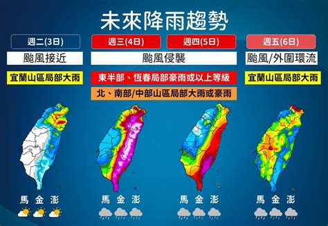 小犬還在長大！暴風圈「穿腳」掃南部 全台風雨時程曝3地區最猛 Ettoday生活新聞 Ettoday新聞雲