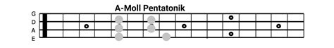 Pentatonik Rock Bass Fills Und Riffs