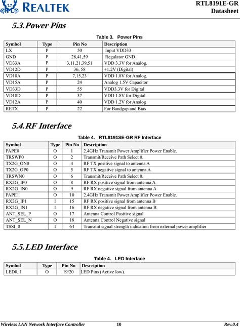 Realtek Semiconductor RTL8191SE 802.11b/g/n RTL8191SE miniCard User Manual