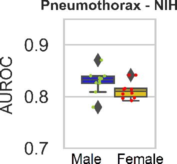 Are Sex Based Physiological Differences The Cause Of Gender Bias For