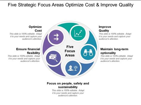 Five Strategic Focus Areas Optimize Cost And Improve Quality