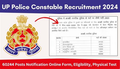 Up Police Constable Recruitment Posts Notification Online