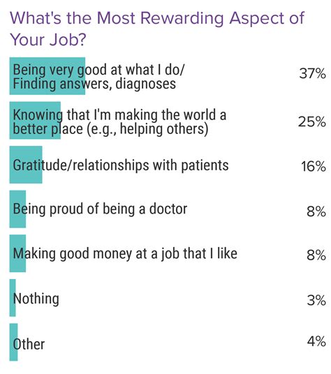 Uk Doctors Salary And Satisfaction Report 2021