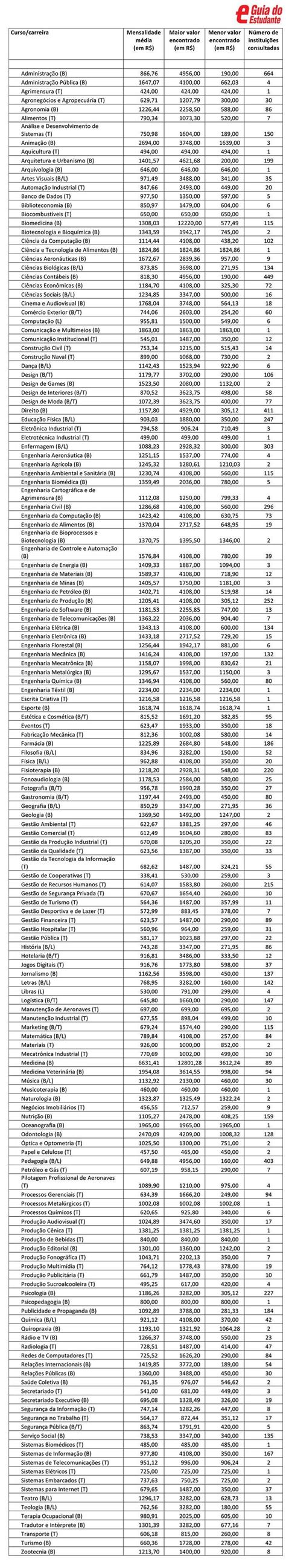 Faculdade De Astronomia Quanto Custa - Quanto custa fazer uma faculdade? | Lista de faculdades, Faculdade de ...