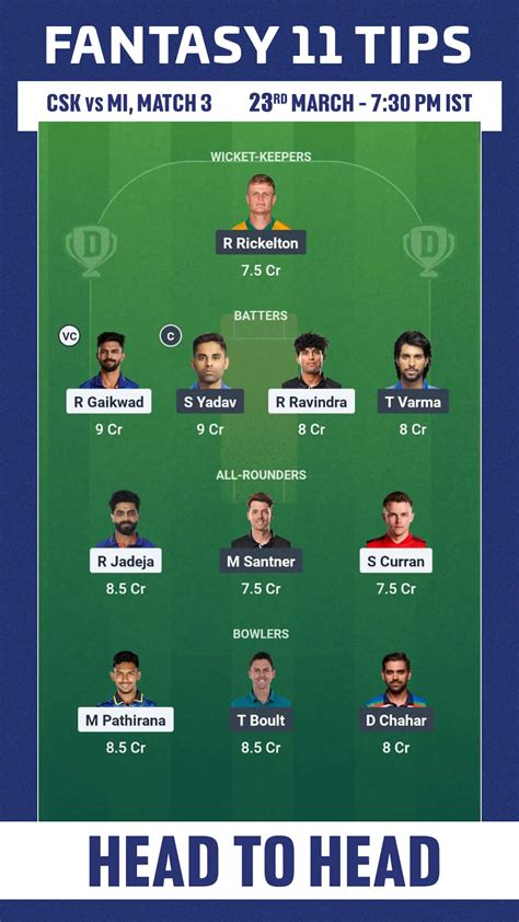 csk  mi dream prediction playing  ipl fantasy cricket tips