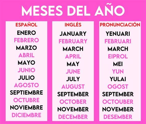 Meses Del A O En Ingl S Abecedario En Ingles Pronunciacion Como