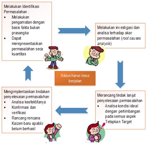 Contoh Penerapan Kaizen Dalam Perusahaan Kalyahewtln