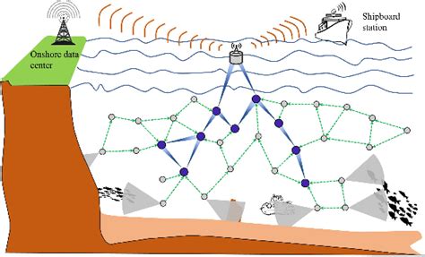 Figure From A Power Control Aided Q Learning Based Routing Protocol