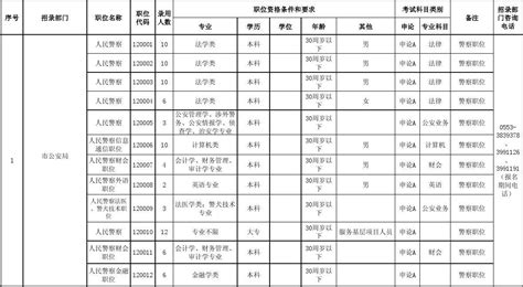 2013年芜湖市公务员考试职位表word文档在线阅读与下载无忧文档