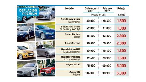 Precios De Autos Nuevos 2024 Image To U