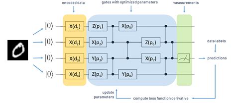 Layerwise Learning For Quantum Neural Networks — The Tensorflow Blog