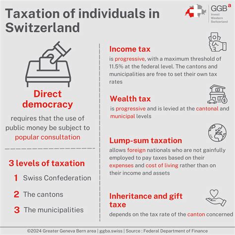 Taxation Of Individuals In Switzerland Ggba