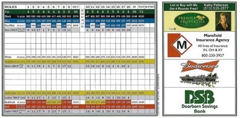 Scorecard - Hidden Valley Golf Club