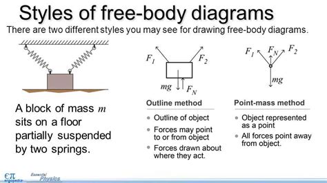 Create Your Own Free Body Diagrams for Physics with this Maker