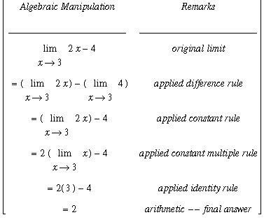 LimitLaws.html