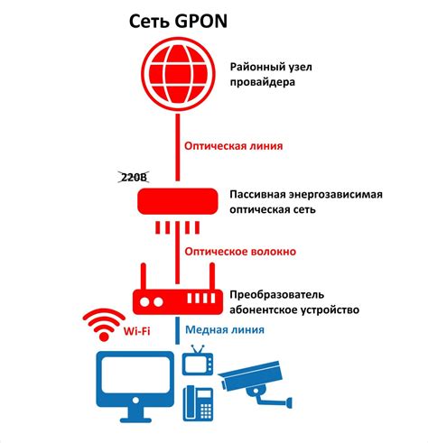 Купить GPON кабель, цена от 0.60 руб. за м