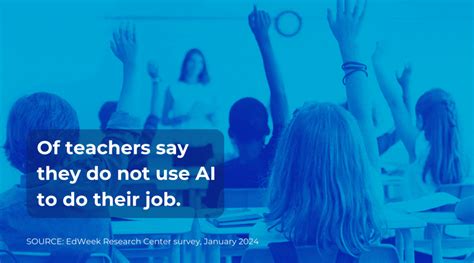 How Educators Are Using Ai To Do Their Jobs