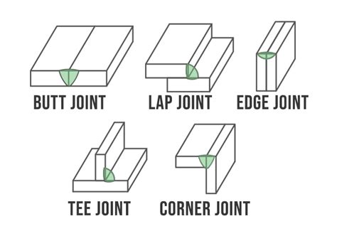 Different Types of Joints in Welding - Welding Fabrication World