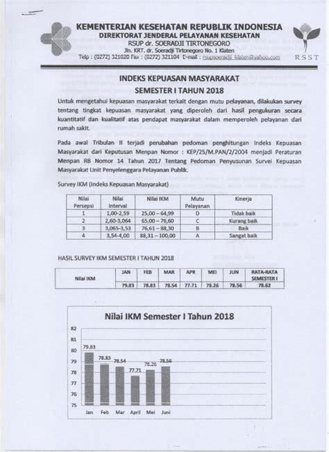 Pdf Rsupsoeradji Idrsupsoeradji Id Wp Content Uploads Ikm