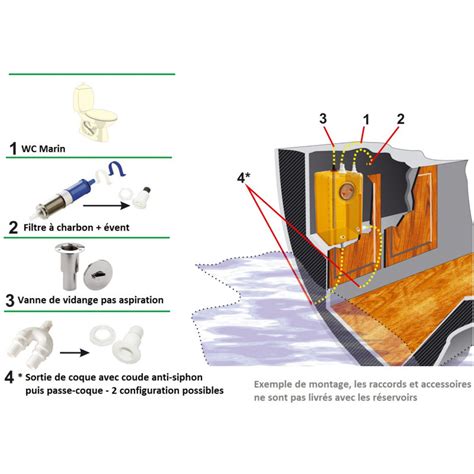 Réservoir cuve à eaux noires pour WC de bateau vertical CAN SB