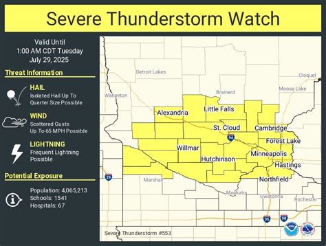 Isanti County Weather Cambridge Mn