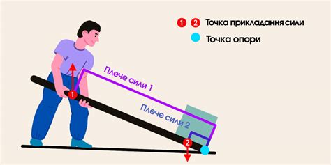 Що таке плече сили | Що таке…?