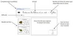 Cahier D Autonomie Cycle