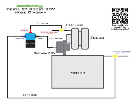 2014 Ford Focus Engine Diagram - Ford Focus Review