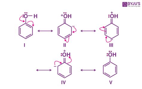 Resonance Structures Questions Practice Questions Of Resonance